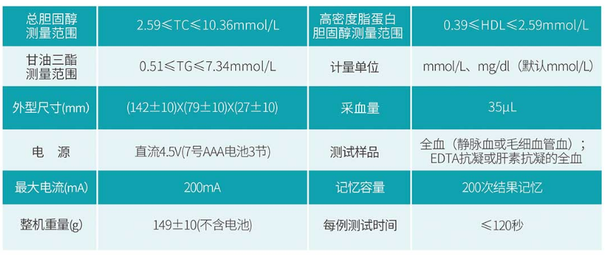 血脂分析仪--规格.png